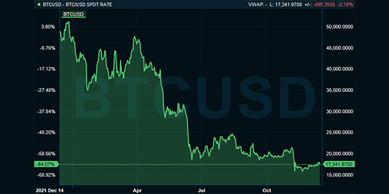 Bitcoin Graph