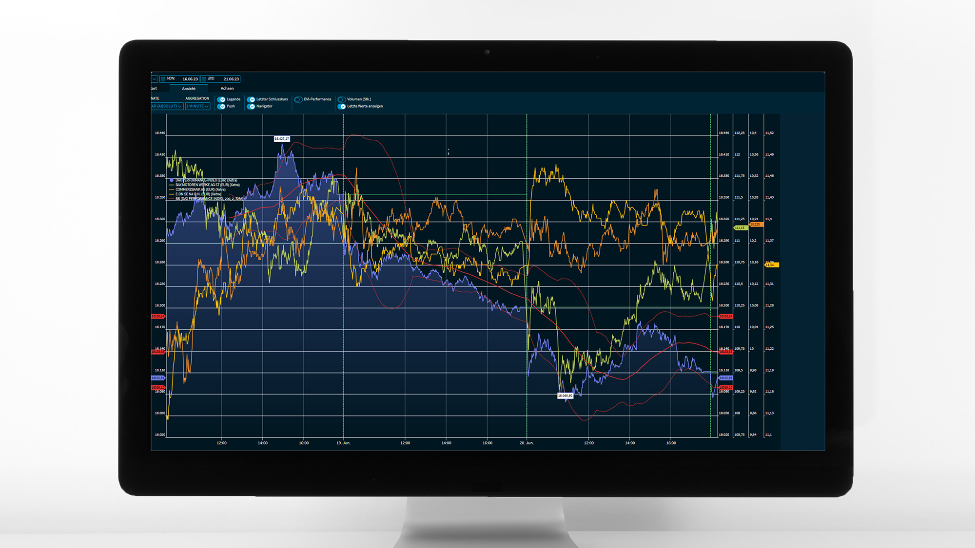 Navigating unsettled financial waters