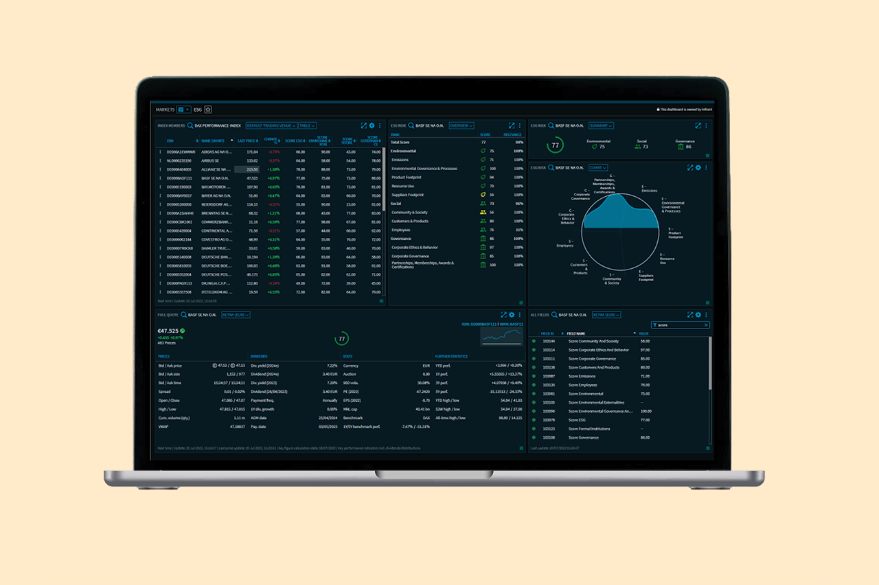 Assetmax dashboard on laptop