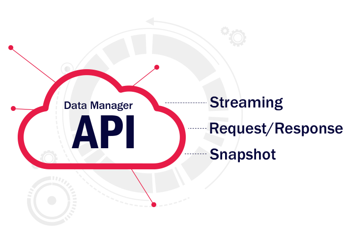 Infront Data Feeds and Data Manager API Infront Data Feeds and Data Manager API